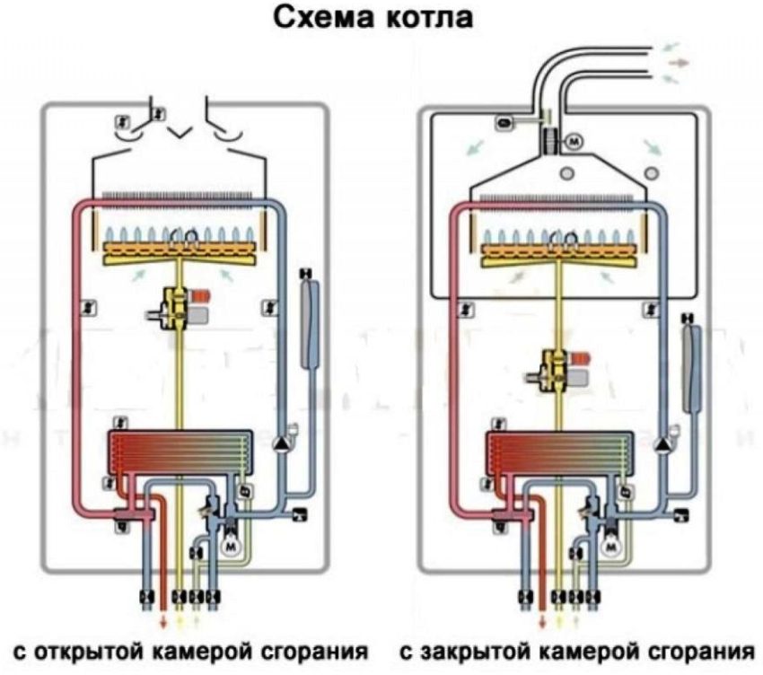 Kotły gazowe do użytku domowego mają otwartą lub zamkniętą komorę spalania Kotły gazowe do użytku domowego mają otwartą lub zamkniętą komorę spalania