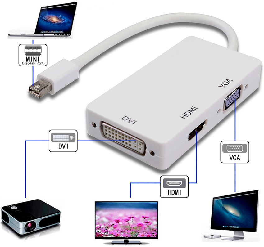 A HDMI-VGA adapter számos pozitív tulajdonsággal rendelkezik A HDMI-VGA adapter számos pozitív tulajdonsággal rendelkezik