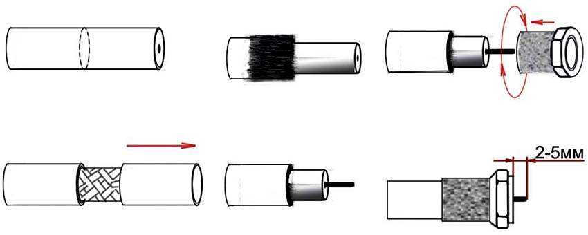 Az F-csatlakozó telepítési sorrendje Az F-csatlakozó telepítési sorrendje