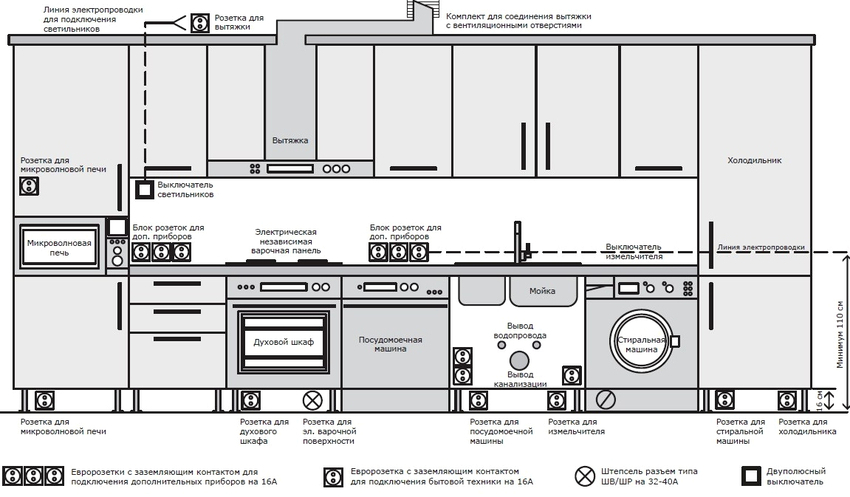 ส่วนใหญ่ บริษัท ที่ผลิตเฟอร์นิเจอร์ในครัวจะจัดหาสถานที่พิเศษสำหรับเครื่องล้างจาน ส่วนใหญ่ บริษัท ที่ผลิตเฟอร์นิเจอร์ในครัวจะจัดหาสถานที่พิเศษสำหรับเครื่องล้างจาน