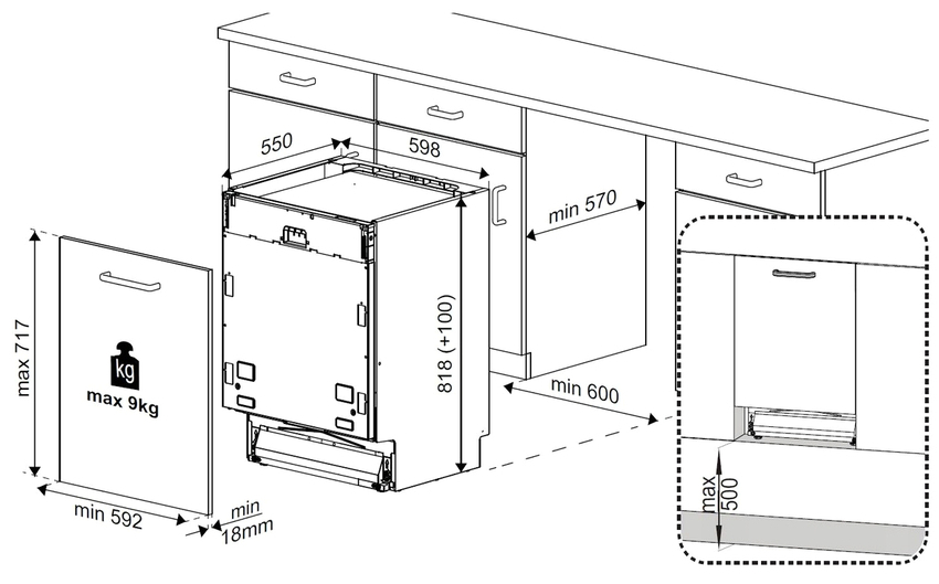 ก่อนซื้อเครื่องล้างจานคุณต้องวัดสถานที่ที่เลือกสำหรับการติดตั้ง ก่อนซื้อเครื่องล้างจานคุณต้องวัดสถานที่ที่เลือกสำหรับการติดตั้ง