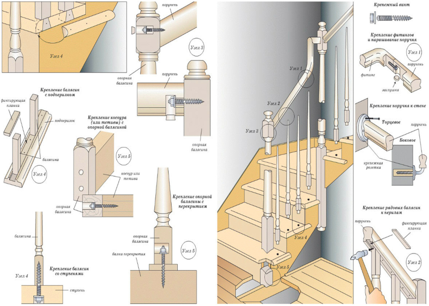 O esquema de fabricação e fixação de balaústres a degraus e corrimãos O esquema de fabricação e fixação de balaústres a degraus e corrimãos