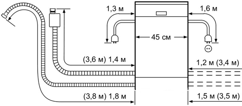 Odległość do kanalizacji nie powinna przekraczać 1,5 metra Odległość do kanalizacji nie powinna przekraczać 1,5 metra