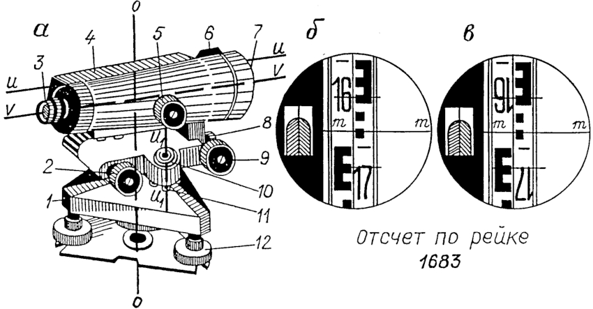 Reiki com digitalização reversa (b) e direta (c): 1 - suporte; 2 - um parafuso de elevação; 3 - ocular; 4 - caixa de nível cilíndrico; 5 - rack; 6 - visão; 7 - lente; 8 - parafuso de fixação do tubo; 9 - parafuso guia do tubo; 10 - nível de rodada; 11 - parafuso corretivo de nível redondo; 12 - parafuso de levantamento Reiki com digitalização reversa (b) e direta (c): 1 - suporte; 2 - um parafuso de elevação; 3 - ocular; 4 - caixa de nível cilíndrico; 5 - rack; 6 - visão; 7 - lente; 8 - parafuso de fixação do tubo; 9 - parafuso guia do tubo; 10 - nível de rodada; 11 - parafuso corretivo de nível redondo; 12 - parafuso de levantamento