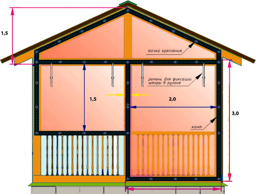 Et eksempel på installation af bløde vinduer på et lysthus med tagtag Et eksempel på installation af bløde vinduer på et lysthus med tagtag