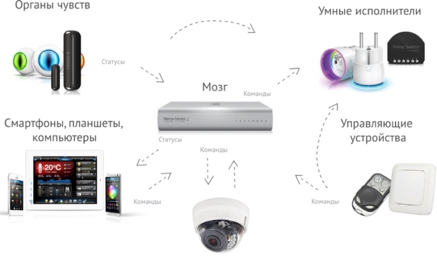 Hele sættet består af et stort antal enheder og udstyr, der konstant er støjende og kan medføre gener for beboerne Hele sættet består af et stort antal enheder og udstyr, der konstant er støjende og kan medføre gener for beboerne