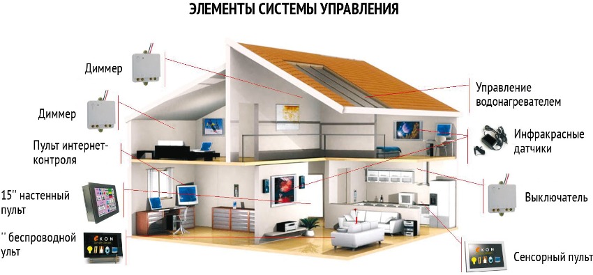 Hvert enkelt hjemmesystem kræver normalt sin egen fjernbetjening eller skærm. Hvert enkelt hjemmesystem kræver normalt sin egen fjernbetjening eller skærm.