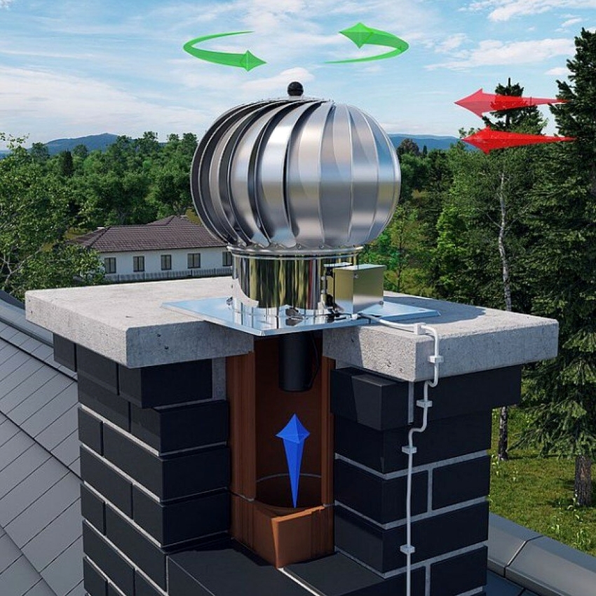 המשימה העיקרית של הסטים היא לספק מתיחה טובה יותר בתוך מערכת האוורור. המשימה העיקרית של הסטים היא לספק מתיחה טובה יותר בתוך מערכת האוורור.