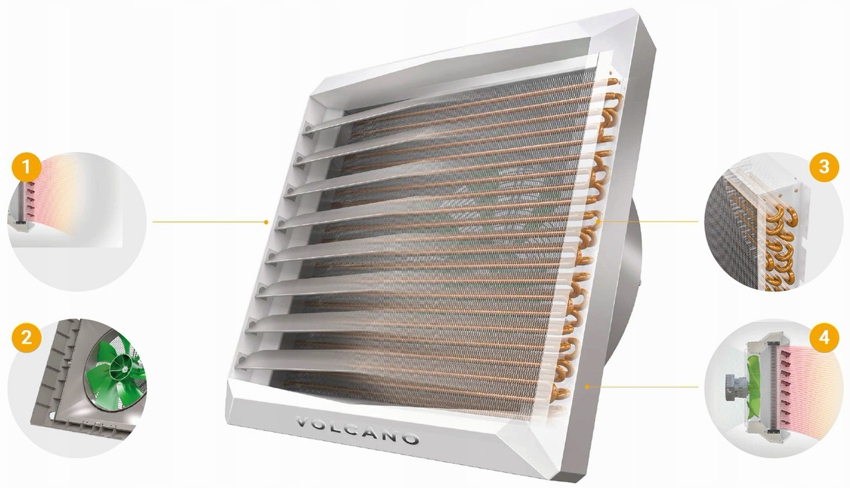 מבנה תנור האוויר הר געש: 1 - להבים מתכווננים ניתנים להזזה, 2 - מפזר מובנה עם מאוורר, 3 - גופי חימום, 4 - אספקת אוויר חם מבנה תנור האוויר הר געש: 1 - להבים מתכווננים ניתנים להזזה, 2 - מפזר מובנה עם מאוורר, 3 - גופי חימום, 4 - אספקת אוויר חם