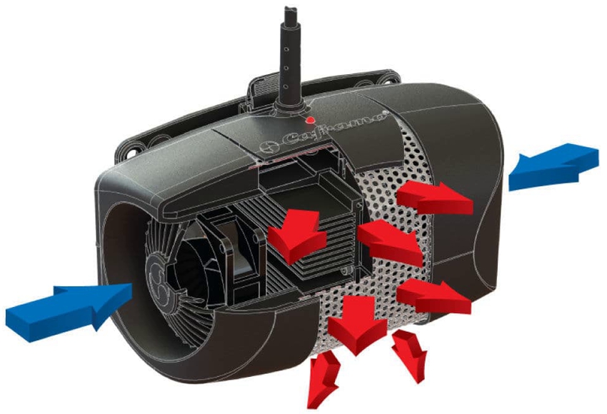 עקרון הפעולה של סליל החימום: חיצים כחולים - אוויר קר, חיצים אדומים - אוויר חם עקרון הפעולה של סליל החימום: חיצים כחולים - אוויר קר, חיצים אדומים - אוויר חם