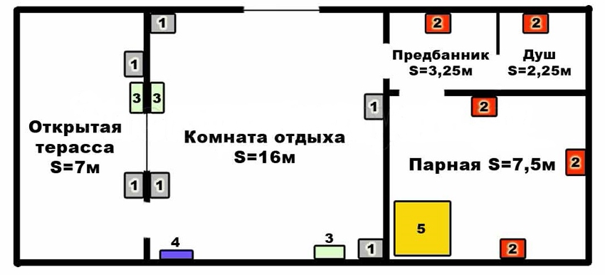 Isang halimbawa ng isang diagram ng mga kable para sa isang paliguan: 1 - Mga LED lamp, 2 - mga espesyal na lampara na pang-thermal at kahalumigmigan, 3 - mga socket, 4 - electrical panel, 5 - oven Isang halimbawa ng isang diagram ng mga kable para sa isang paliguan: 1 - Mga LED lamp, 2 - mga espesyal na lampara na pang-thermal at kahalumigmigan, 3 - mga socket, 4 - electrical panel, 5 - oven