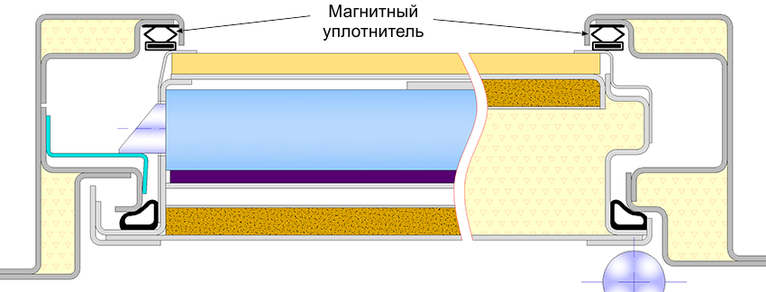 Montering av magnetforseglingen på døren Montering av magnetforseglingen på døren