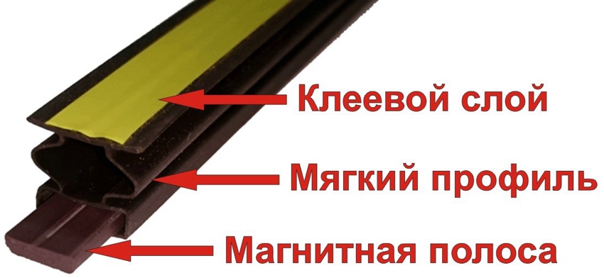 Magnetisk tetning brukes til metalldører Magnetisk tetning brukes til metalldører