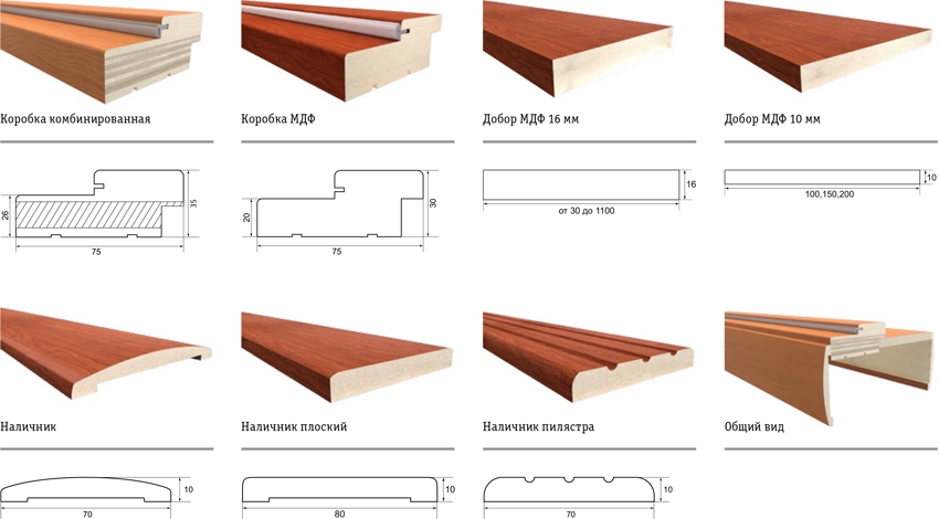 Vielzahl von Formen und Größen von Türrahmen Vielzahl von Formen und Größen von Türrahmen